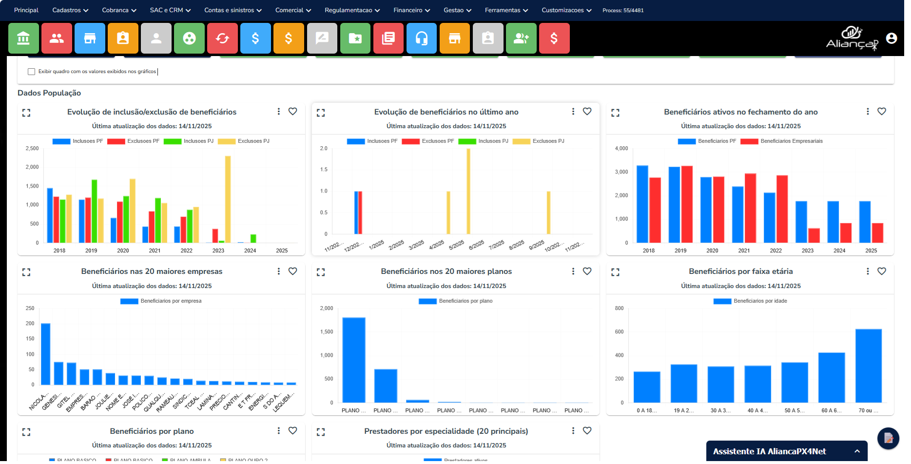 Painel de controle do operador